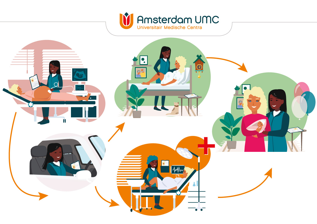 Amsterdam UMC praatplaat design